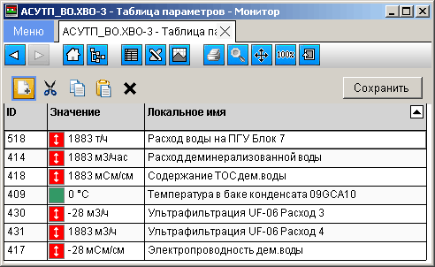 Таблица параметров